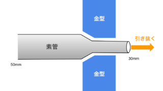 アルミ引き抜き技術